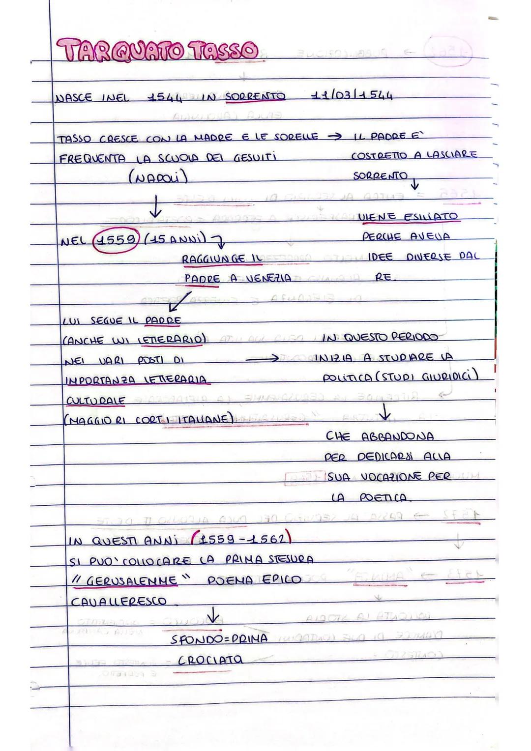 TARQUATO TASSO
NASCE INEL 1544 IN SORRENTO
NEL 1559) (15 ANNil 7
TASSO CRESCE CON LA MADRE E LE SORELLE →
FREQUENTA LA SCUOLA DEI GESUITI
(N