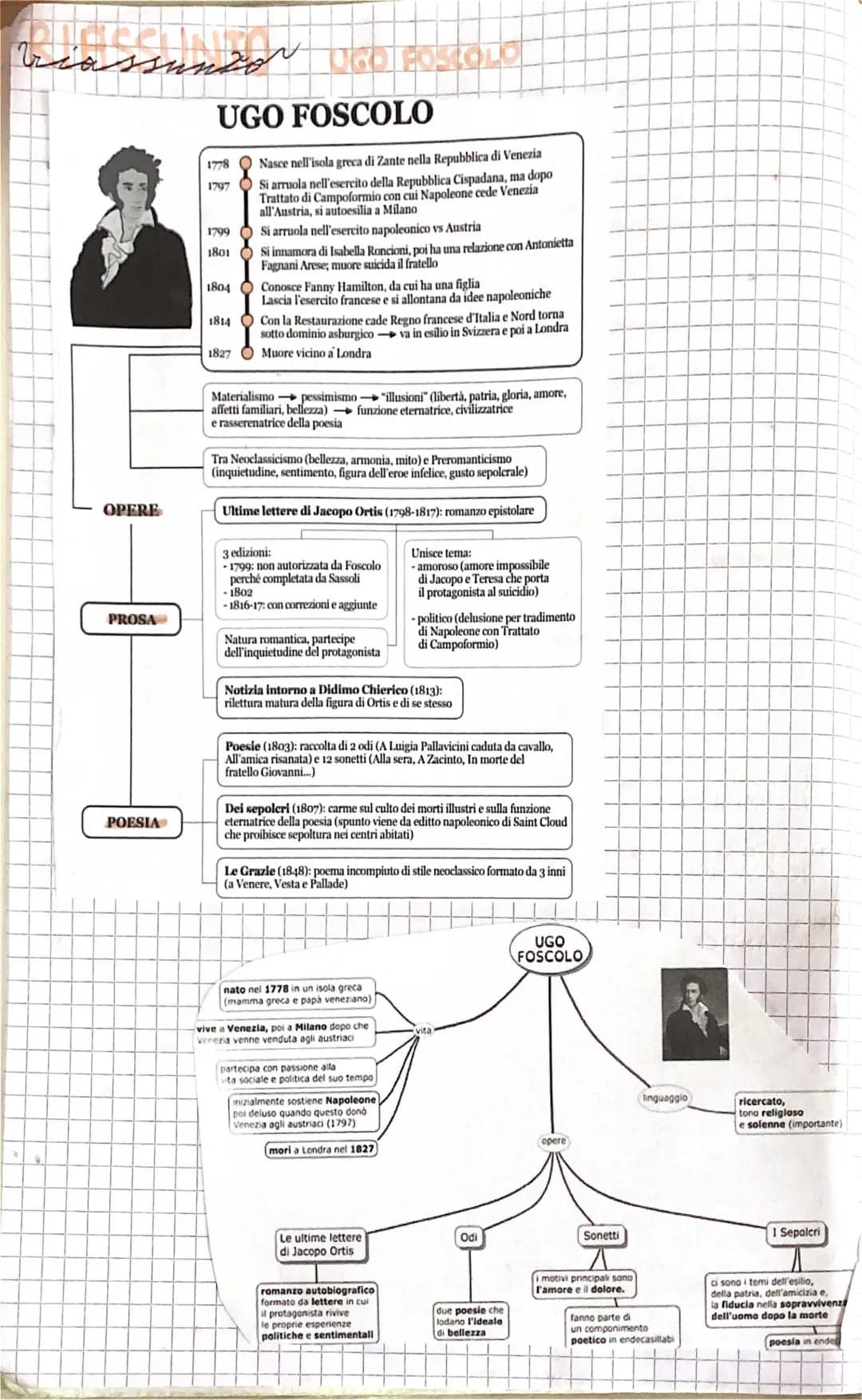 Ugo Foscolo: Riassunto Semplice e Completo