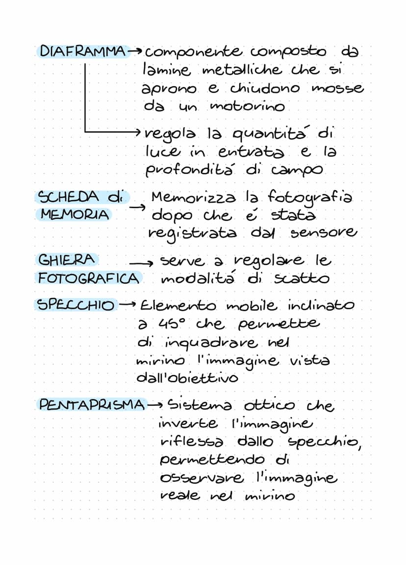 fotografia
MACCHINE FOTOGRAFICHE:
- Analogica
Mirrorless
-Digitale →→- Reflex
- Compatte
- Bridge
PARTI della MACCHINA FOTOGRAFICA:
OBIETTIV