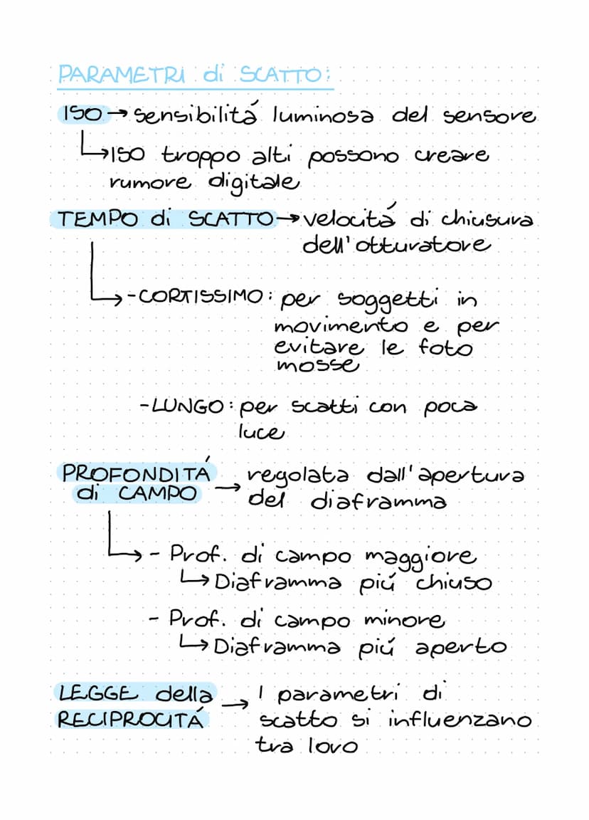 fotografia
MACCHINE FOTOGRAFICHE:
- Analogica
Mirrorless
-Digitale →→- Reflex
- Compatte
- Bridge
PARTI della MACCHINA FOTOGRAFICA:
OBIETTIV
