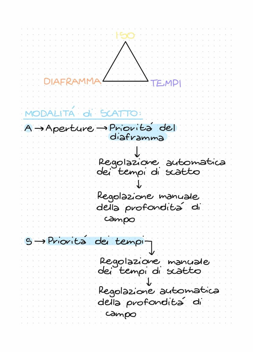 fotografia
MACCHINE FOTOGRAFICHE:
- Analogica
Mirrorless
-Digitale →→- Reflex
- Compatte
- Bridge
PARTI della MACCHINA FOTOGRAFICA:
OBIETTIV
