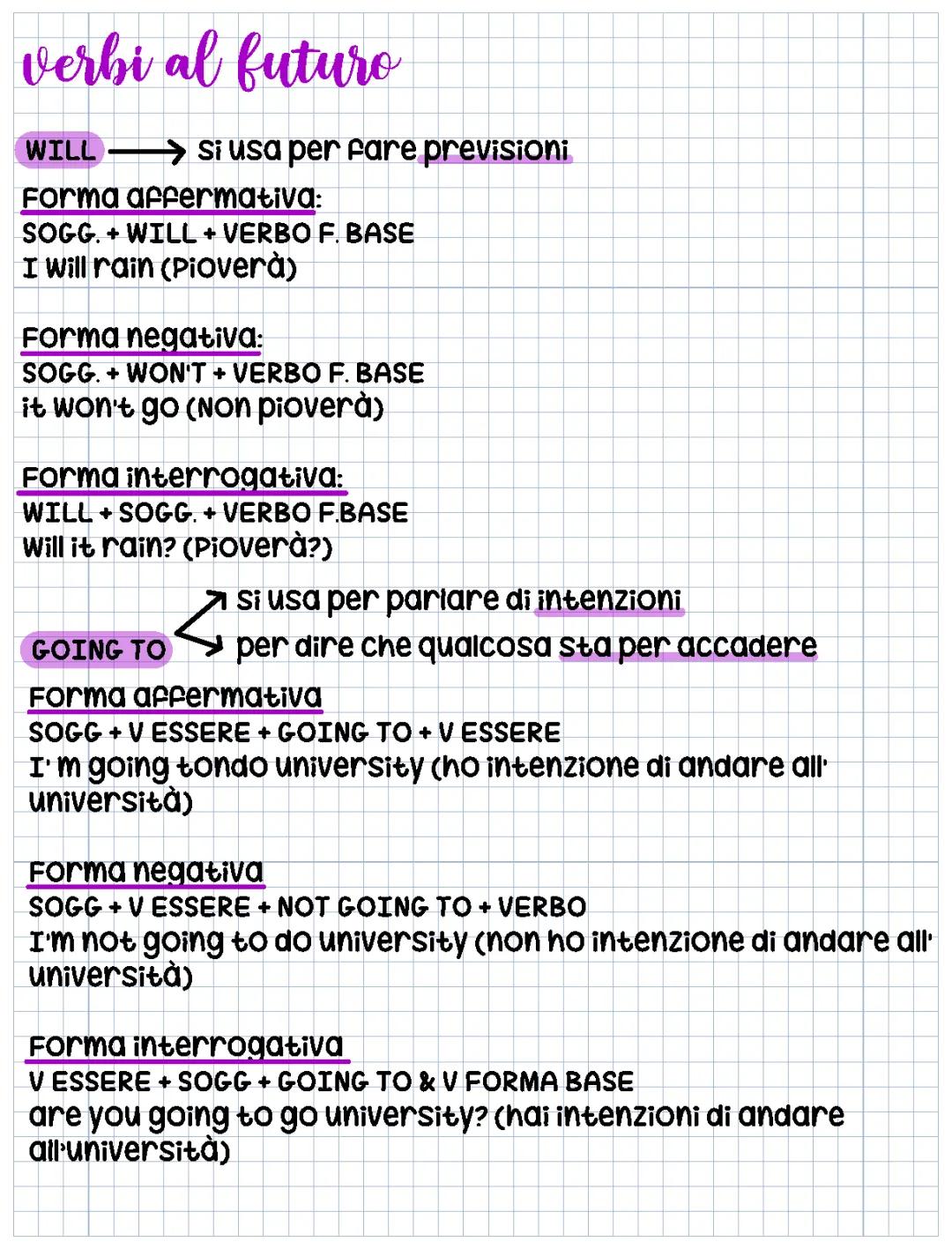 Impara i Futuri in Inglese: Schema e Esercizi Divertenti