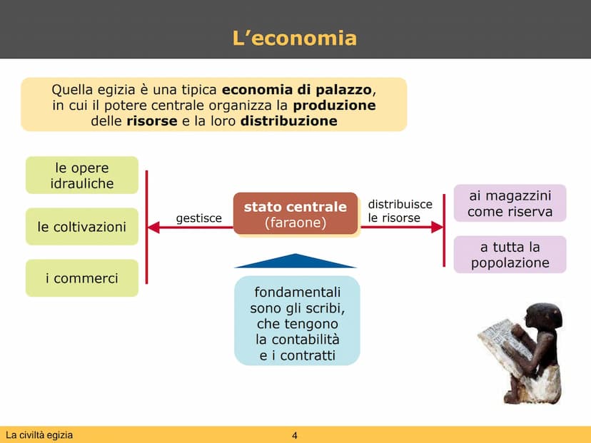 La civiltà egizia L'Egitto è un
"dono del Nilo"
La civiltà egizia
dura oltre
3000 anni
La civiltà egizia
Il dono del Nilo
L'Egitto è uno sta
