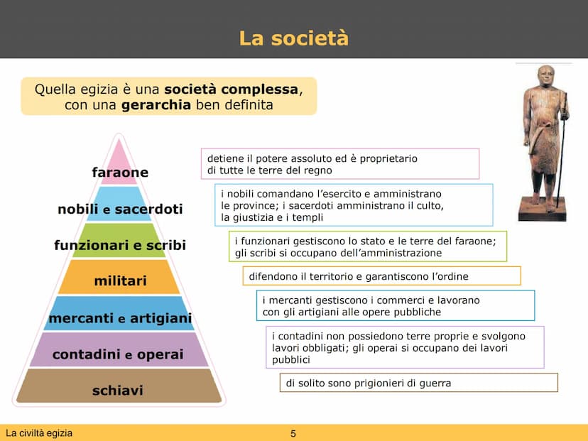 La civiltà egizia L'Egitto è un
"dono del Nilo"
La civiltà egizia
dura oltre
3000 anni
La civiltà egizia
Il dono del Nilo
L'Egitto è uno sta