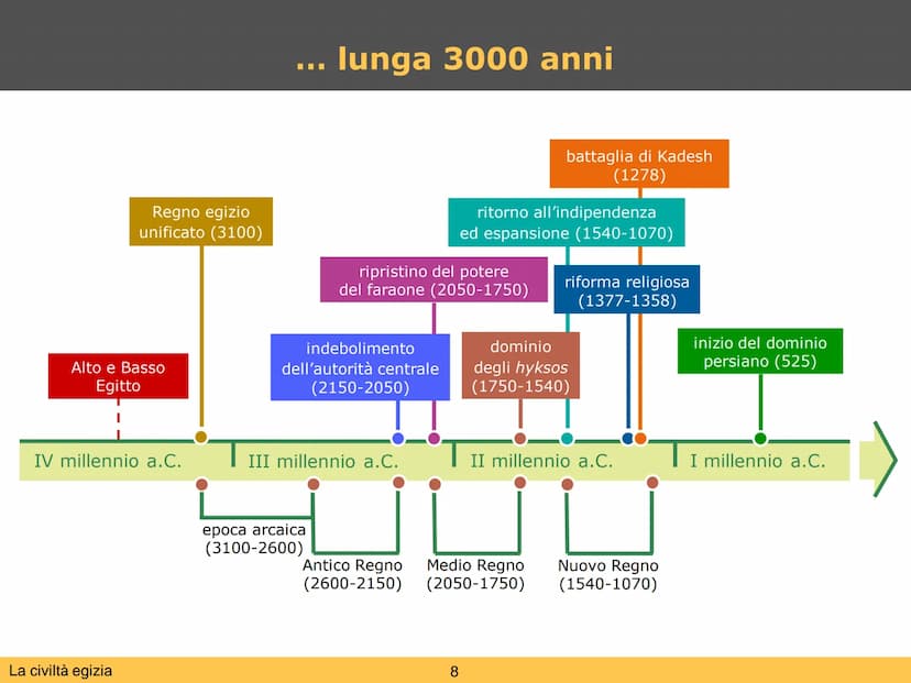 La civiltà egizia L'Egitto è un
"dono del Nilo"
La civiltà egizia
dura oltre
3000 anni
La civiltà egizia
Il dono del Nilo
L'Egitto è uno sta