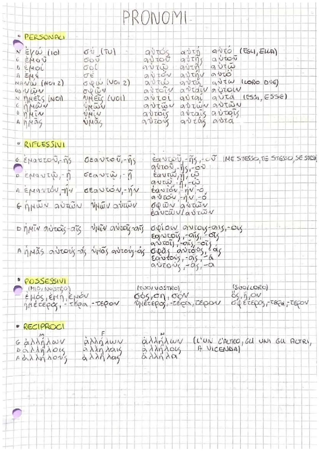Guida ai Pronomi in Greco: Tipi e Uso