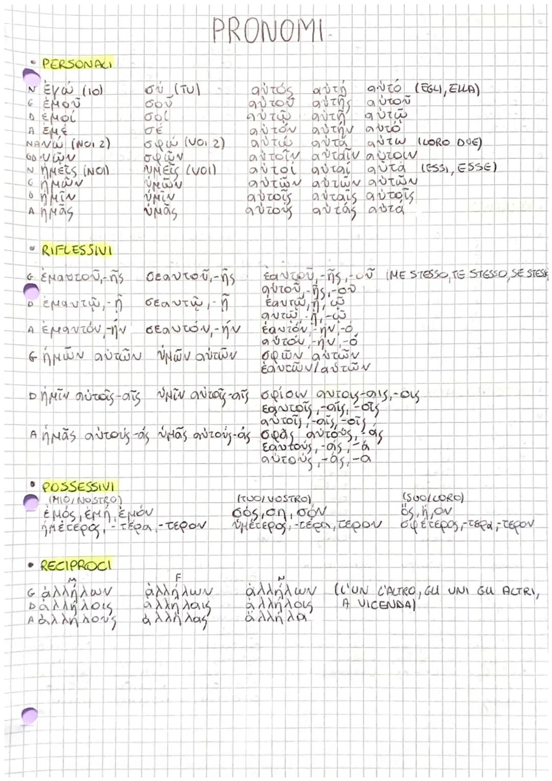 PERSONALI
Εγώ για
Γέμου
Δεμοί
ή έμε
NANO (NO1 2).
۵۵ ۷ ۷
IN AMEES (NOI)
(
ημών
Δ n'MIN
ημάς
Α
D
ON (TU)
σου
bol
O POSSESSIV
(MIO, NOSTRO)
RI
