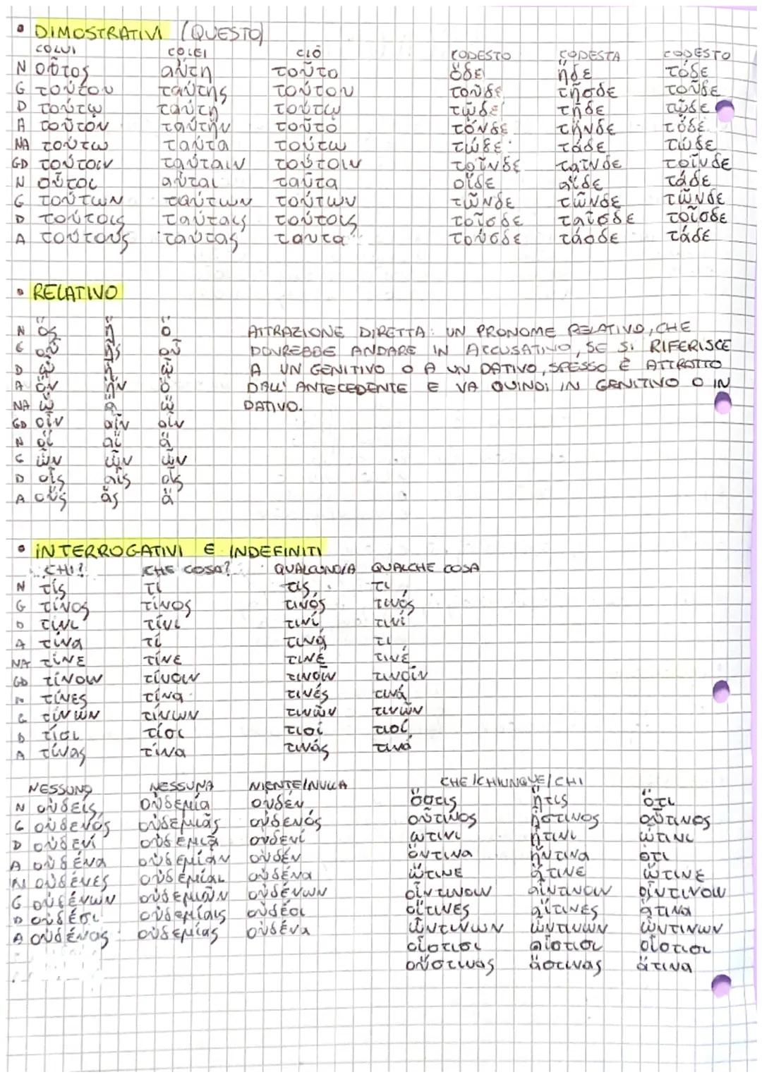 PERSONALI
Εγώ για
Γέμου
Δεμοί
ή έμε
NANO (NO1 2).
۵۵ ۷ ۷
IN AMEES (NOI)
(
ημών
Δ n'MIN
ημάς
Α
D
ON (TU)
σου
bol
O POSSESSIV
(MIO, NOSTRO)
RI