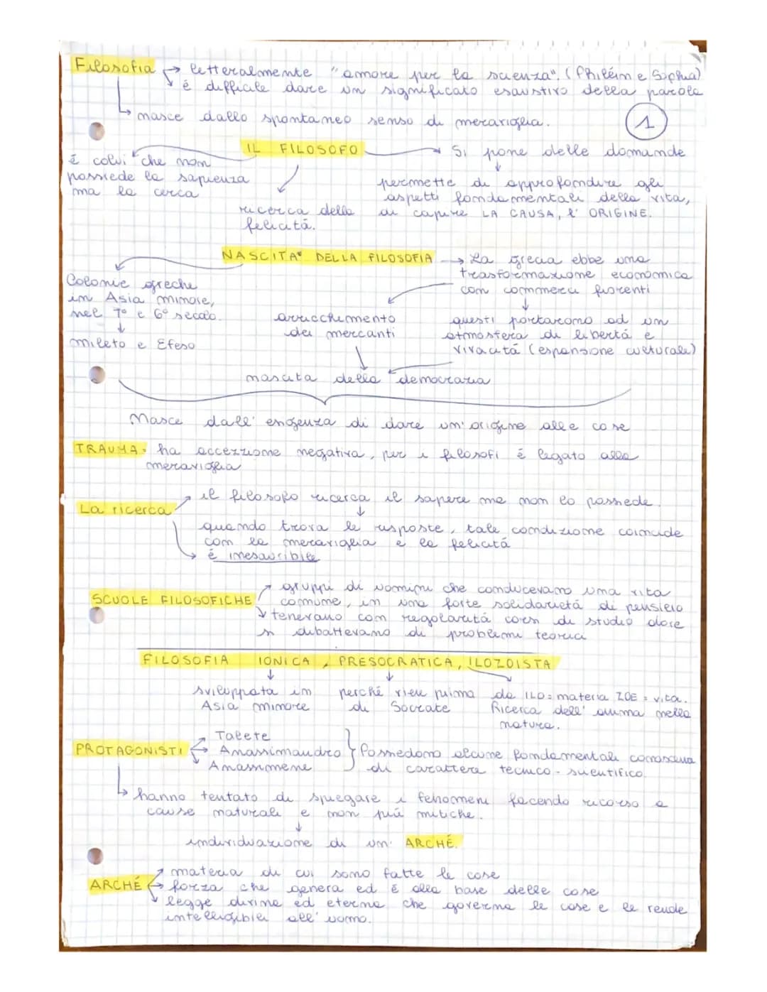 La Filosofia Antica: Talete, Anassimene, Anassimandro, Pitagora, Eraclito