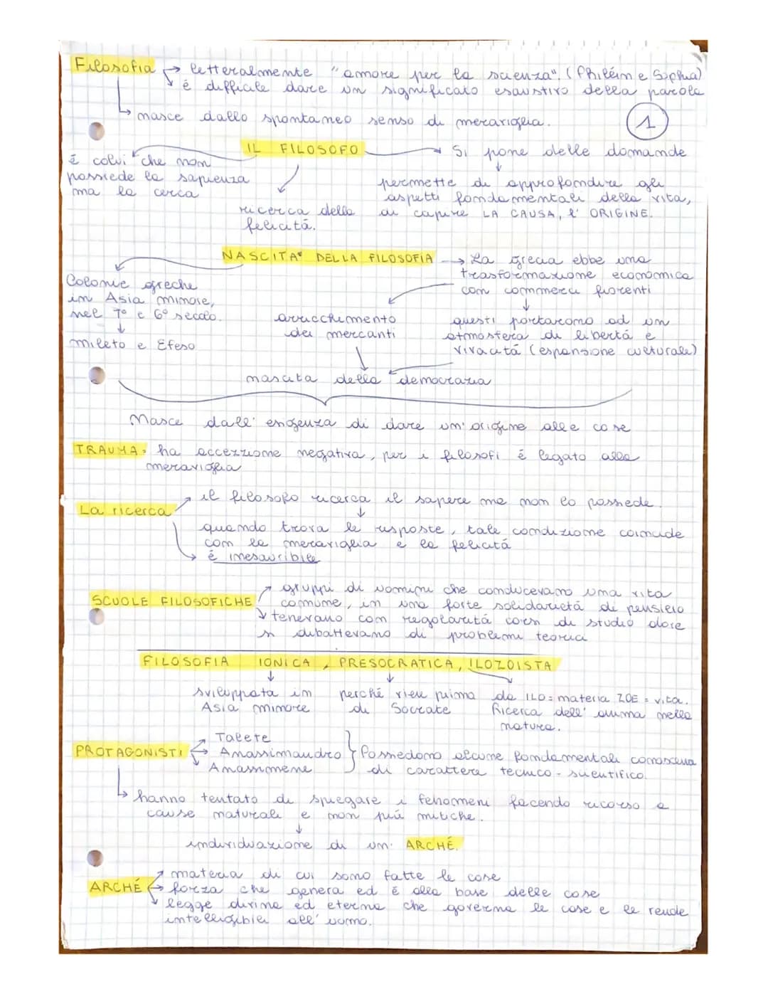 
<p>La parola "filosofia" ha origine letteralmente dall'amore per la scienza, così come indicato da Philém e Sophia. È difficile dare un sig