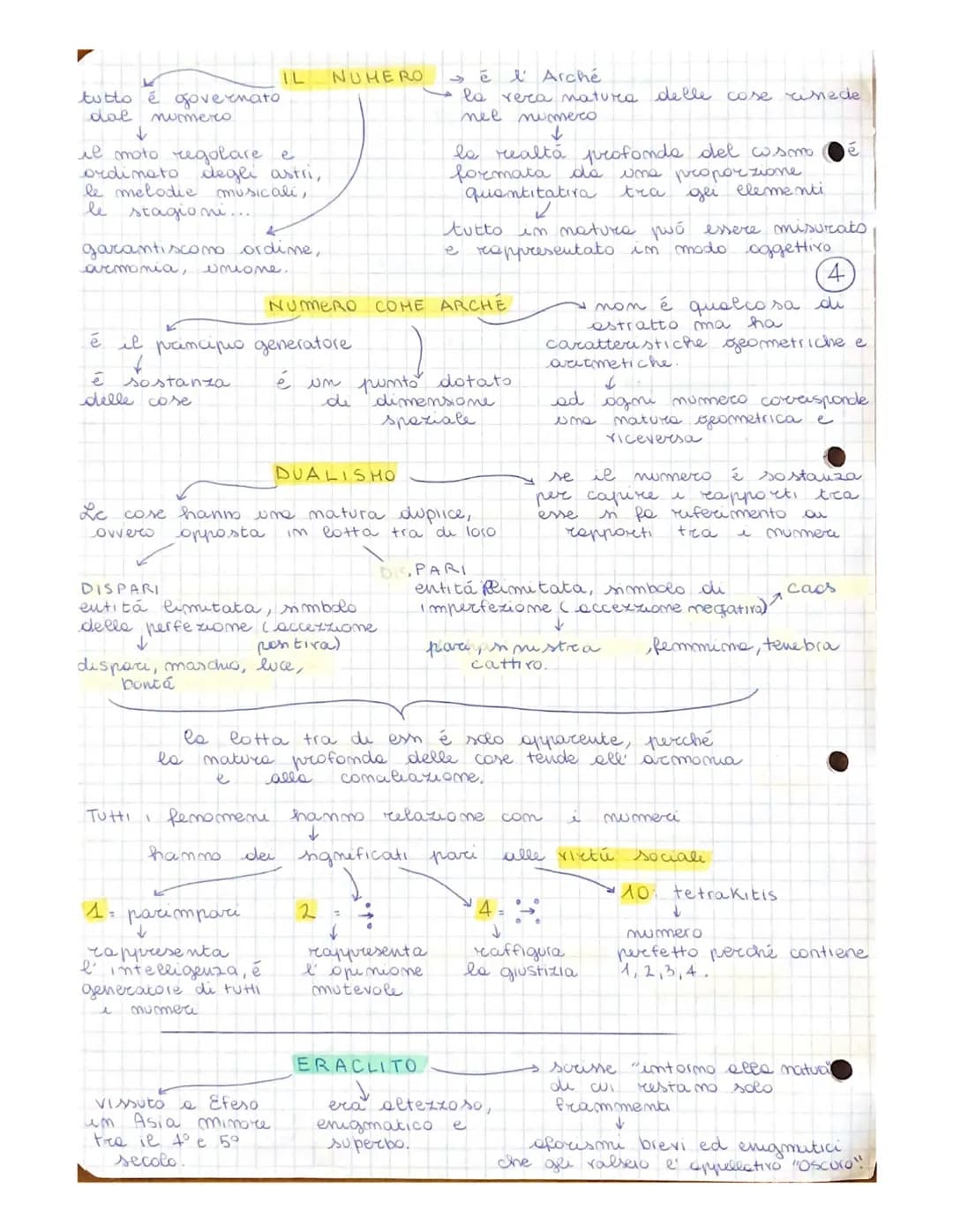 
<p>La parola "filosofia" ha origine letteralmente dall'amore per la scienza, così come indicato da Philém e Sophia. È difficile dare un sig