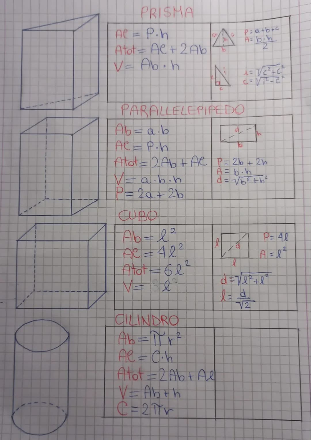 Formule geometria solida
