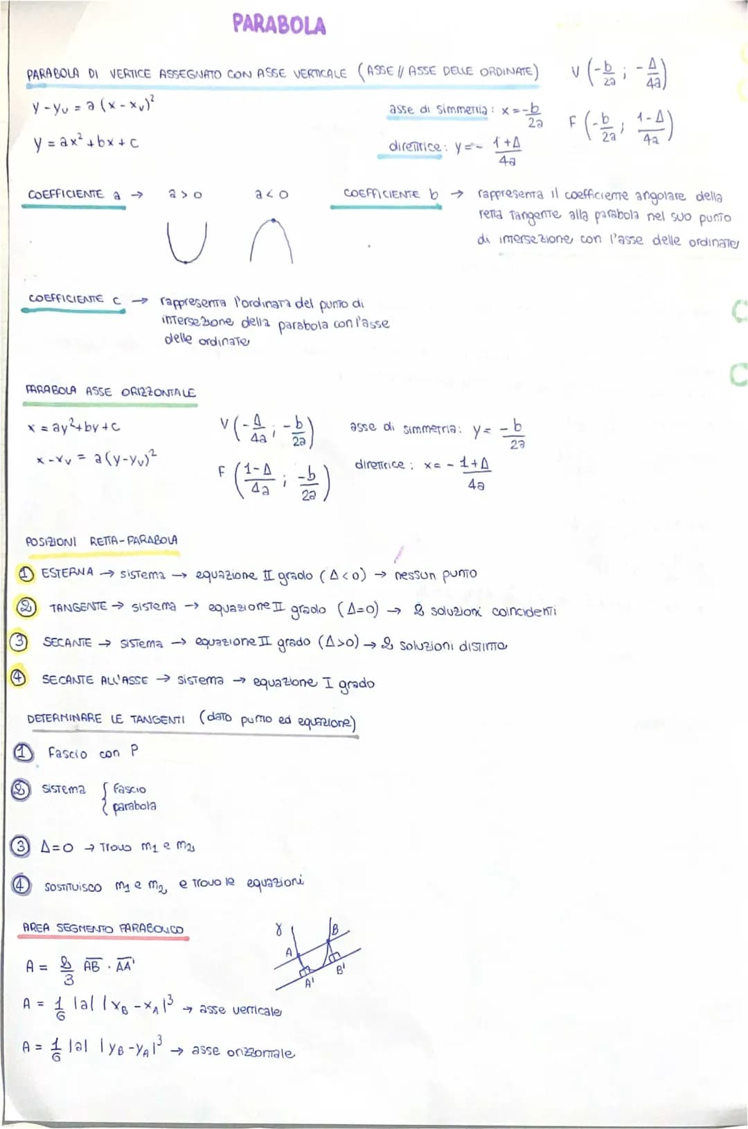 parabola 