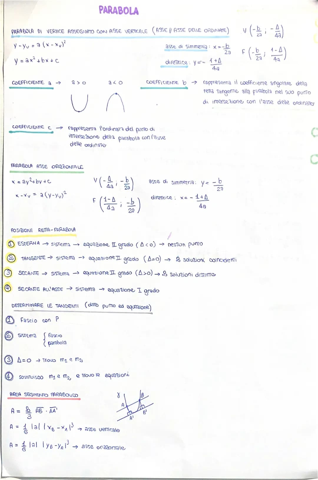 3
D
PARABOLA
PARABOLA DI VERTICE ASSEGNATO CON ASSE VERTICALE (ASSE // ASSE DELLE ORDINATE)
y - yu = a (x-xv)²
y = ax²+bx+c
COEFFICIENTE a
P