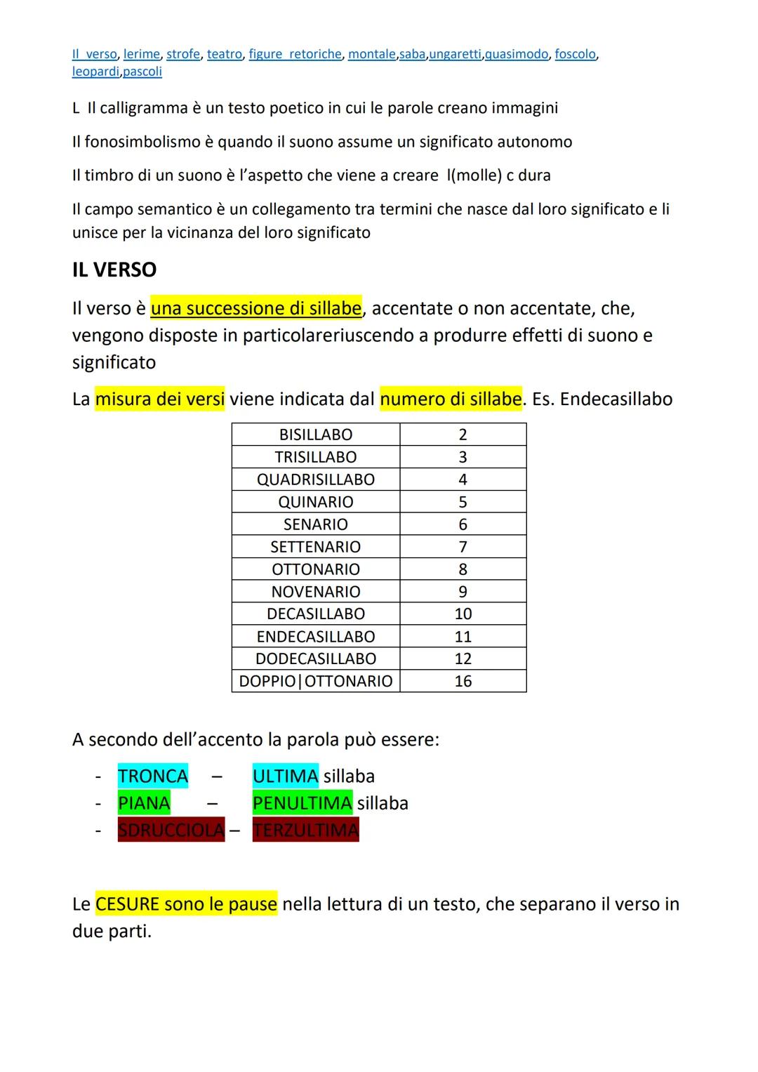 Il verso, lerime, strofe, teatro, figure retoriche, montale,saba,ungaretti,quasimodo, foscolo,
leopardi,pascoli
L Il calligramma è un testo 