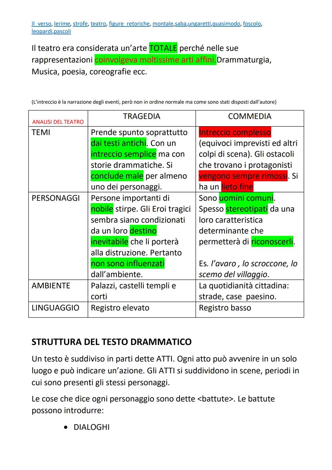 Il verso, lerime, strofe, teatro, figure retoriche, montale,saba,ungaretti,quasimodo, foscolo,
leopardi,pascoli
L Il calligramma è un testo 