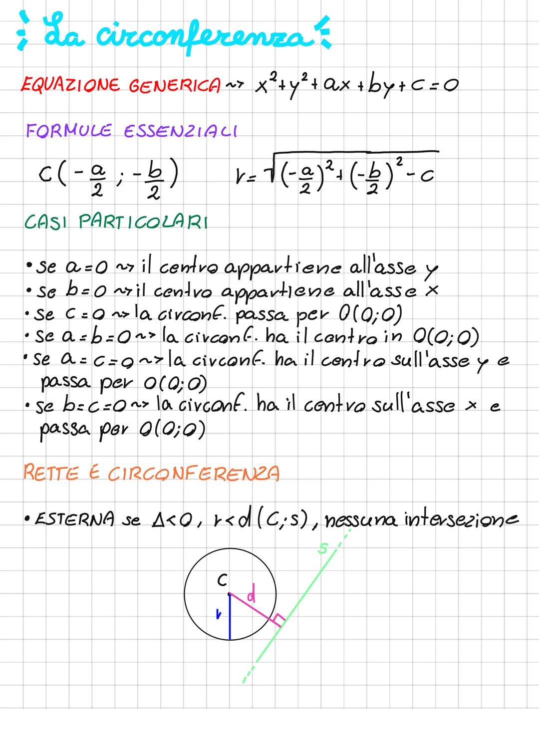 # La circonferenza:

EQUAZIONE GENERICA ~> x²+y² + ax+by+c=0

FORMULE ESSENZIALI

c(-$\frac{a}{2}$;-$

CASI PARTICOLARI

• se a=0 ~~ il cent