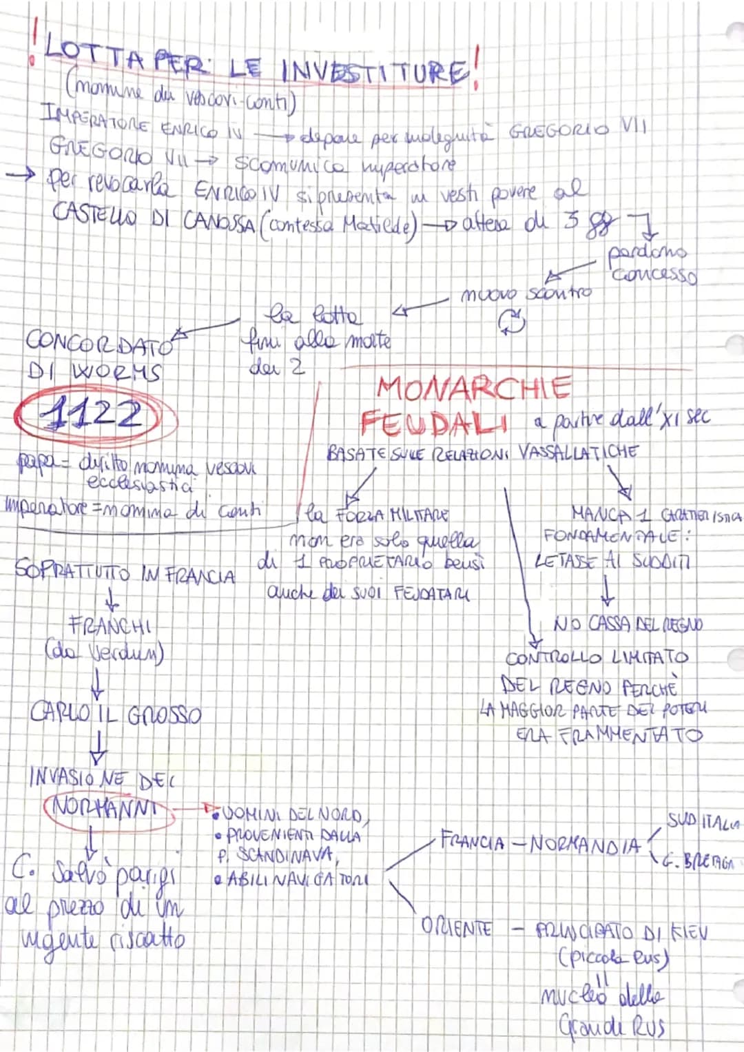 FRA Xe X sec.
NEPOTISMO
lavorire i
parenti par
l'esercizio di
Um Muola
non doveland
CELIBATO NICOLAISMO
avere magh
e conculane
sposals,
(vat