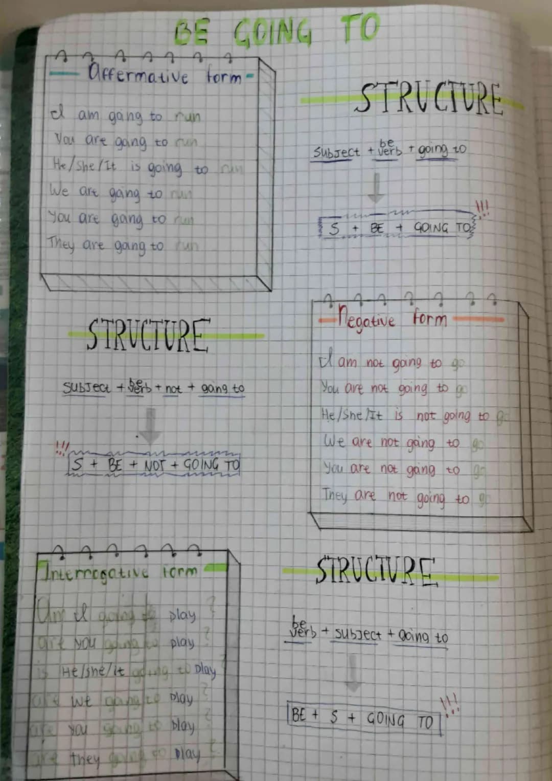 BE GOING TO
Offermative form-
I am going to run.
You are going to run.
He/She / It is going to rin
We are going to run
You are going to run
