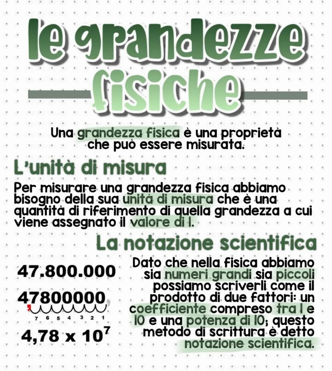 
<p>Una grandezza fisica è una proprietà che può essere misurata. Per misurare una grandezza fisica, abbiamo bisogno della sua unità di misu
