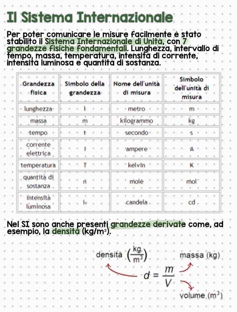 
<p>Una grandezza fisica è una proprietà che può essere misurata. Per misurare una grandezza fisica, abbiamo bisogno della sua unità di misu