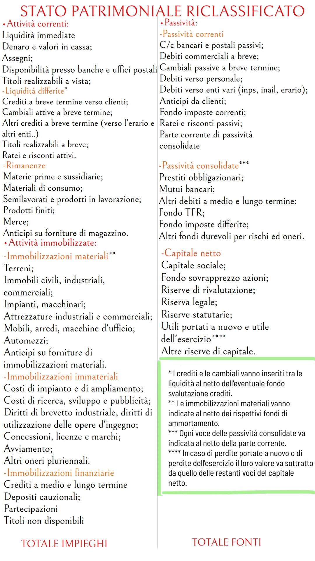 STATO PATRIMONIALE RICLASSIFICATO
Attività correnti:
Liquidità immediate
Denaro e valori in cassa;
Assegni;
Disponibilità presso banche e uf