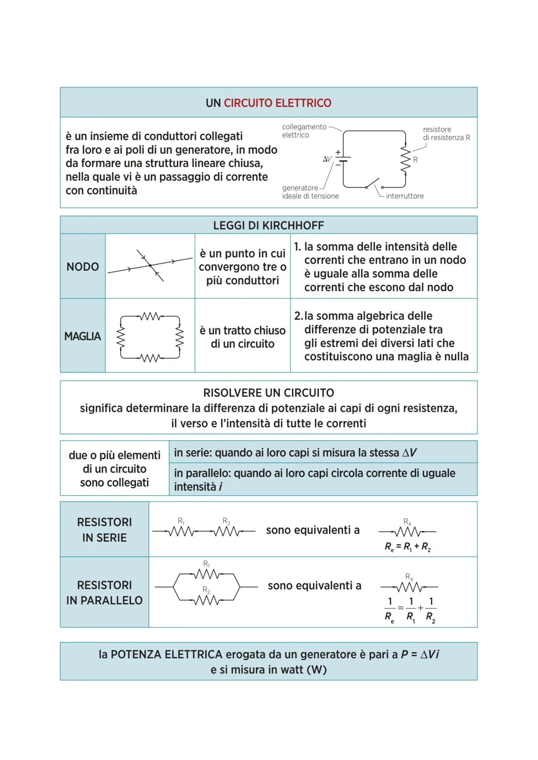 LA FORZA ELETTROMOTRICE
di un generatore
è
il rapporto fra il lavoro compiuto
per spostare una carica q
tra i suoi poli e la carica stessa
A