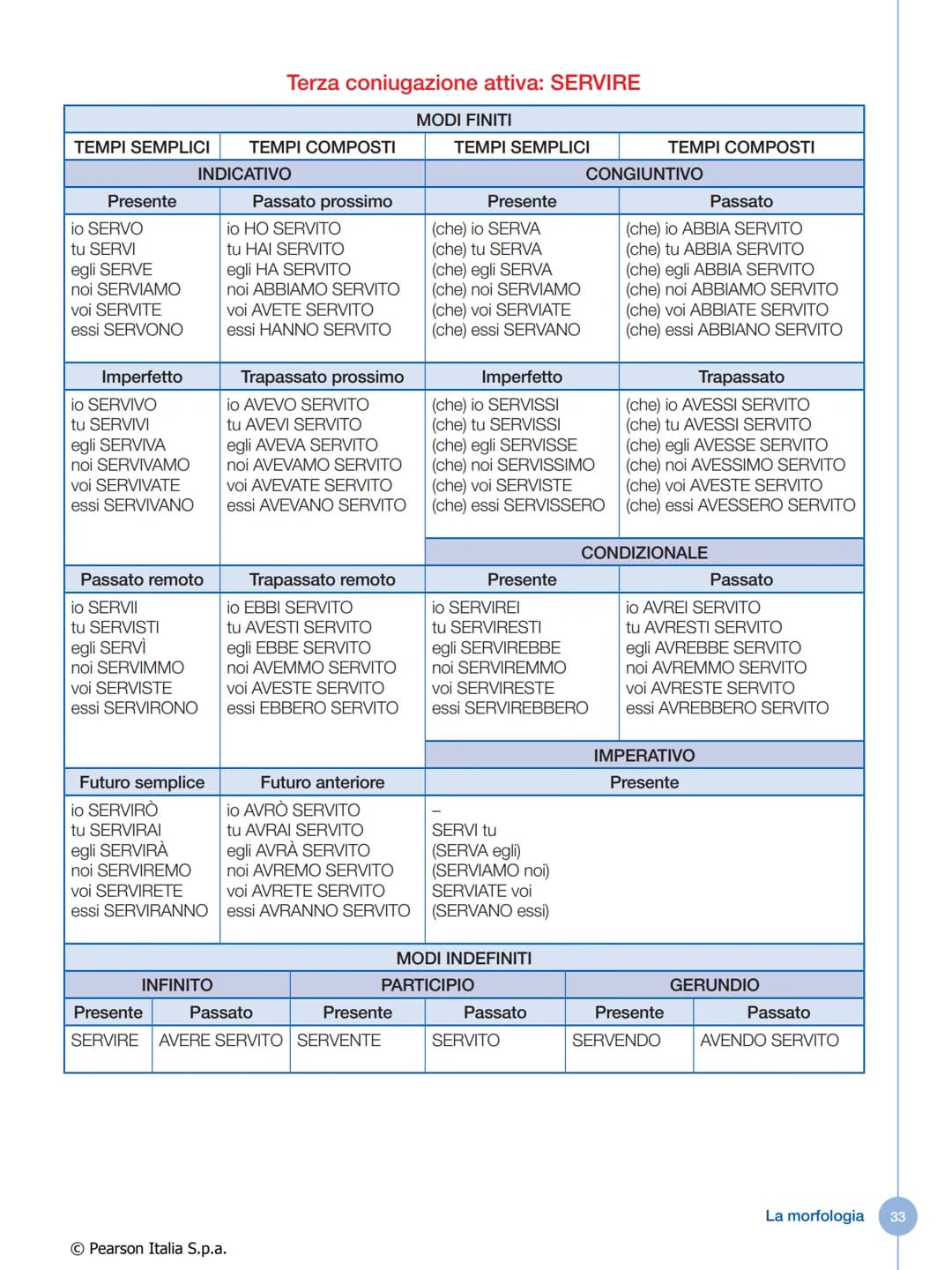 IL VERBO
Che cos'è il verbo
Il verbo è la parte variabile del discorso che indica:
• un'azione compiuta da una persona o da una cosa
• un'az