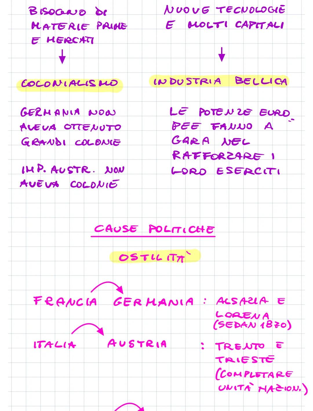 1° GUERRA MONDIALE
TRIPLICE
ALLEANZA
1.
GERMANIA
2. IMP. AUSTR.-
UNGAR.
EUROPA
3. ITALIA
TRIPLICE
INTESA
FRANCIA
2. INGHILT.
3. RUSSIA
CAUSE