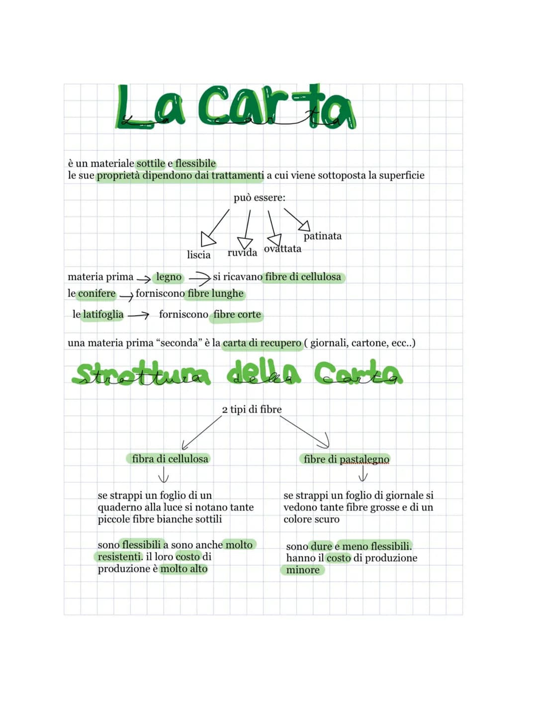 La carta
è un materiale sottile e flessibile
le sue proprietà dipendono dai trattamenti a cui viene sottoposta la superficie
può essere:
lis