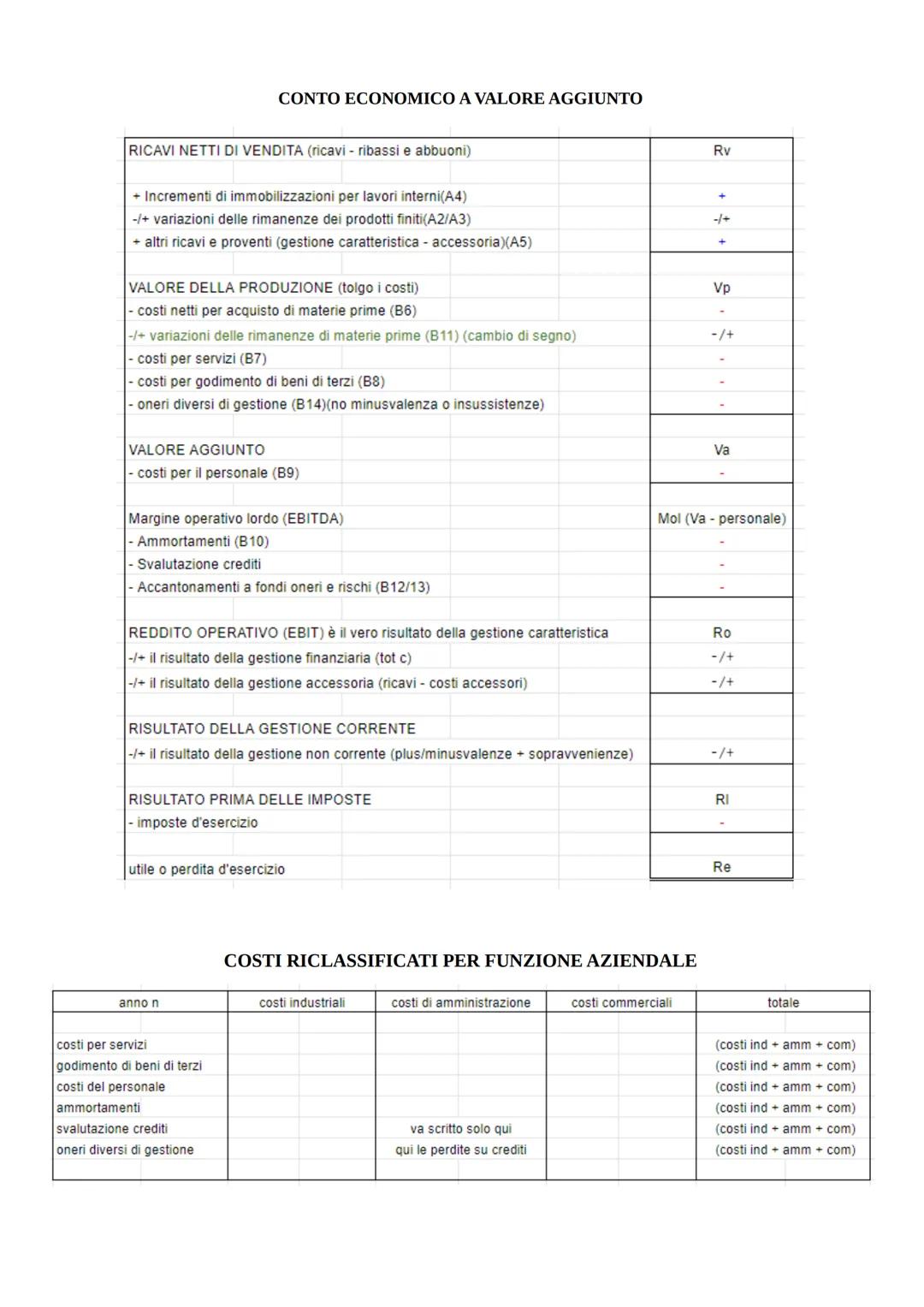 # INDICI DI BILANCIO

ANALISI PATRIMONIALE

fonti
Rigidità degli impieghi = (Im/Ti) X 100 → modificabilità nel lungo periodo con costanti co