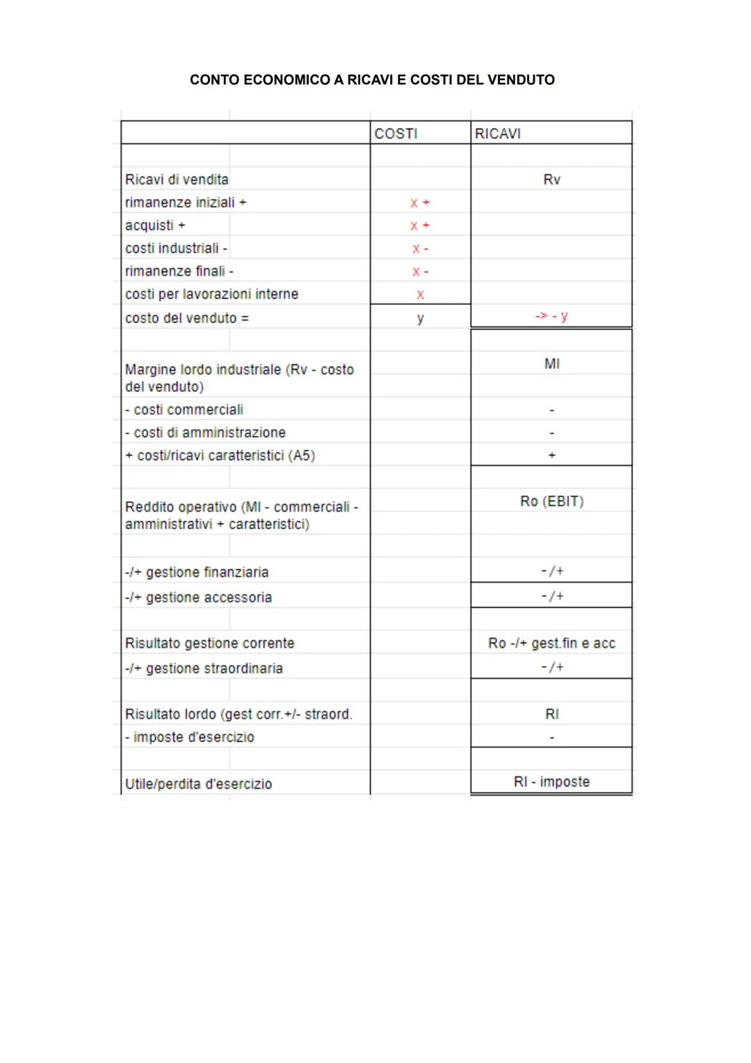 # INDICI DI BILANCIO

ANALISI PATRIMONIALE

fonti
Rigidità degli impieghi = (Im/Ti) X 100 → modificabilità nel lungo periodo con costanti co
