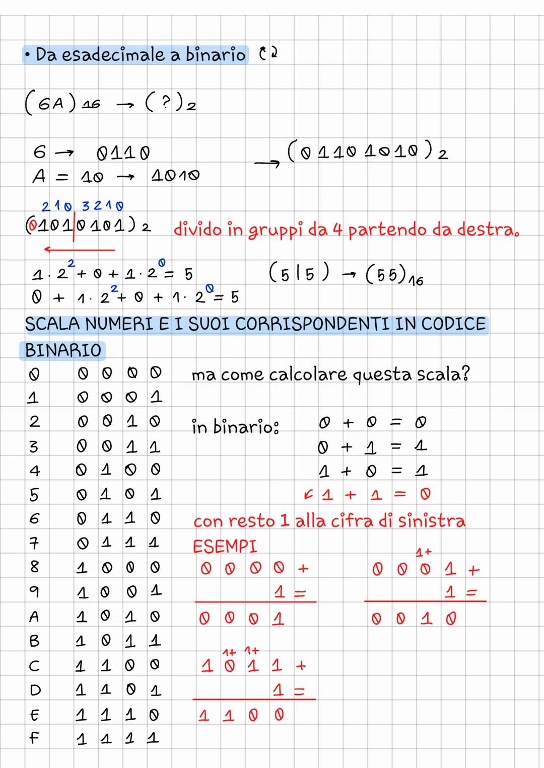 INFORMATICA
I codici e le conversioni
• codice binario
Il codice binario ha base 2, quindi avrà
solo due valori
Da binario a decimale
(1011)
