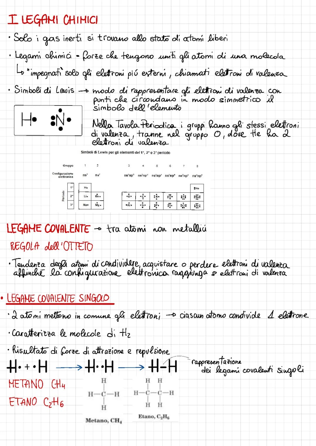 Scopri i Legami Chimici: Schema Riassuntivo e Simboli di Lewis