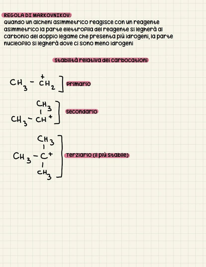 Gli alcheni
DEFINIZIONE: classe di composti organici caratterizzati dalla presenza
di un doppio legame carbonio-carbonio.
Formula generale
n