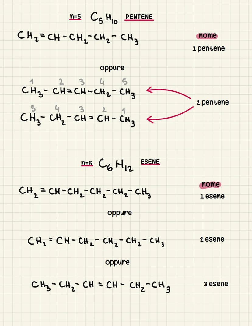 Gli alcheni
DEFINIZIONE: classe di composti organici caratterizzati dalla presenza
di un doppio legame carbonio-carbonio.
Formula generale
n