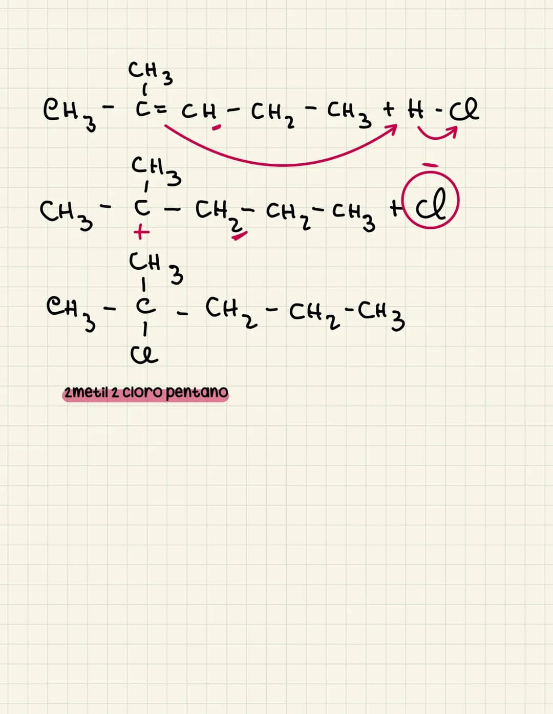 Gli alcheni
DEFINIZIONE: classe di composti organici caratterizzati dalla presenza
di un doppio legame carbonio-carbonio.
Formula generale
n