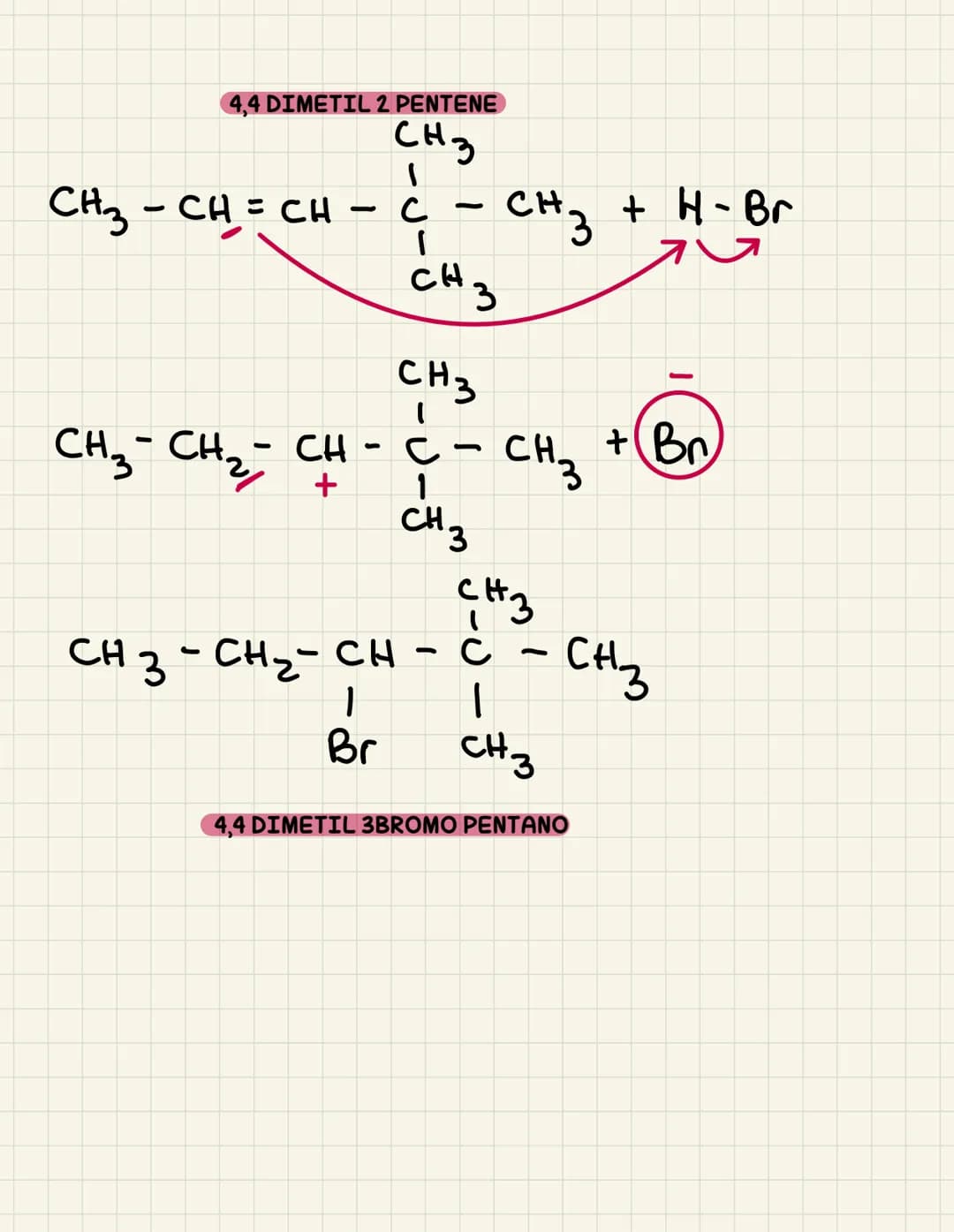 Gli alcheni
DEFINIZIONE: classe di composti organici caratterizzati dalla presenza
di un doppio legame carbonio-carbonio.
Formula generale
n