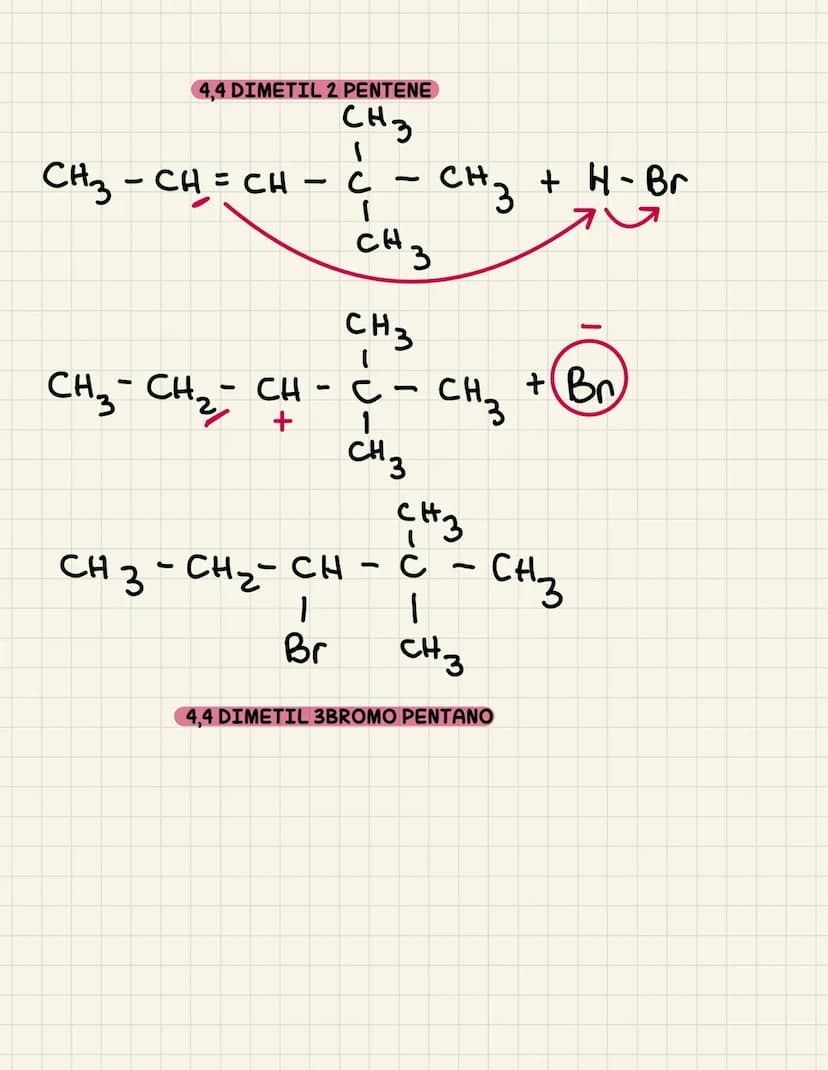 Gli alcheni
DEFINIZIONE: classe di composti organici caratterizzati dalla presenza
di un doppio legame carbonio-carbonio.
Formula generale
n