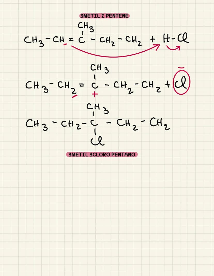 Gli alcheni
DEFINIZIONE: classe di composti organici caratterizzati dalla presenza
di un doppio legame carbonio-carbonio.
Formula generale
n