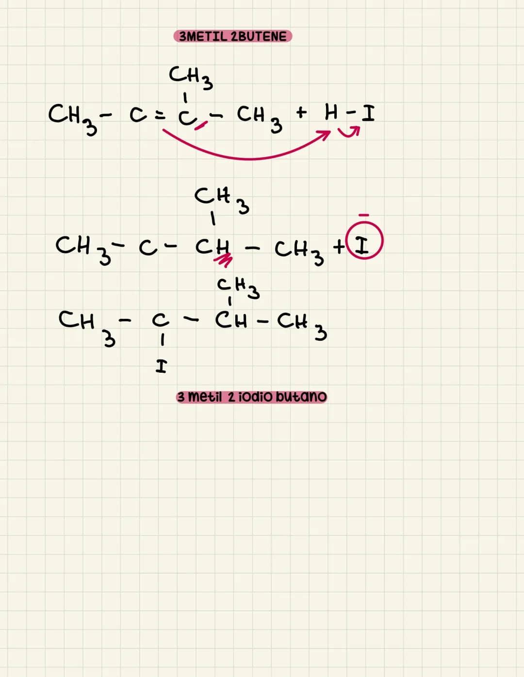 Gli alcheni
DEFINIZIONE: classe di composti organici caratterizzati dalla presenza
di un doppio legame carbonio-carbonio.
Formula generale
n