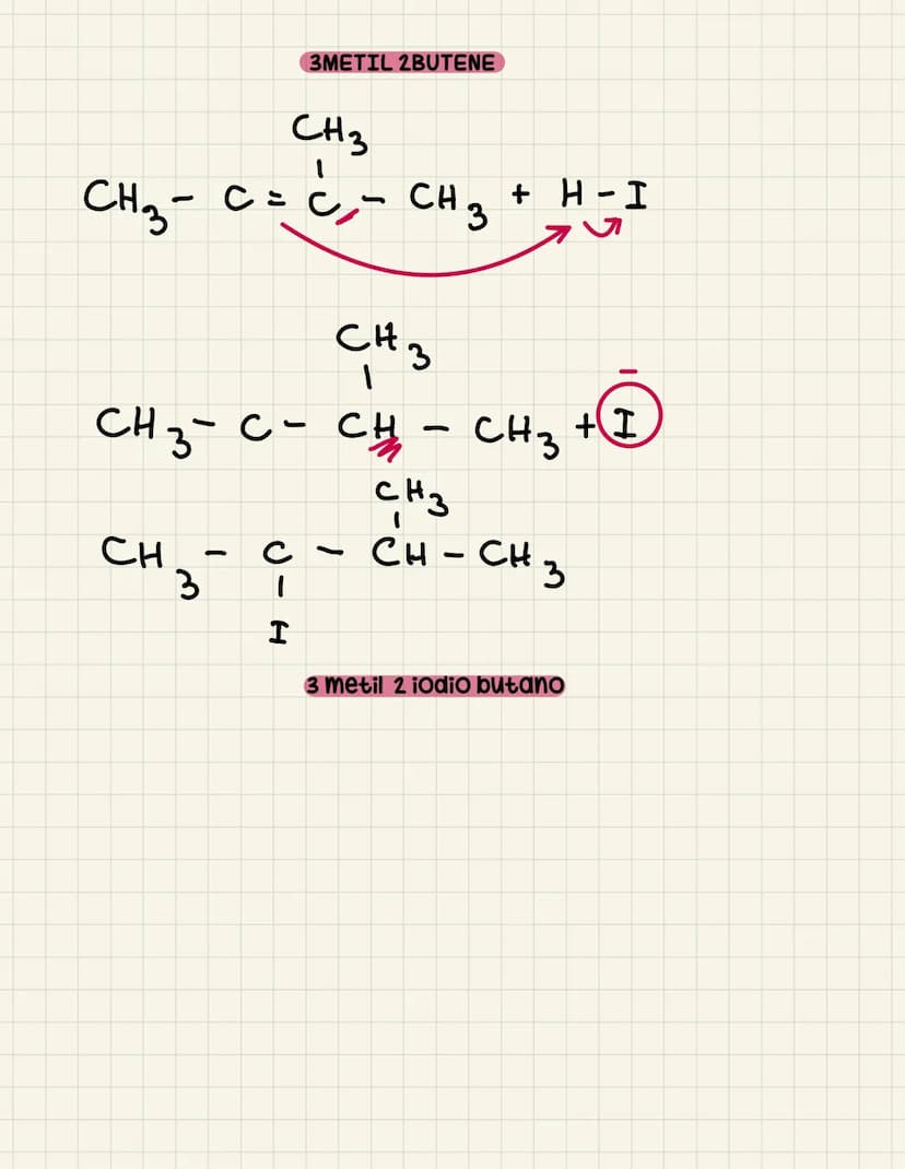 Gli alcheni
DEFINIZIONE: classe di composti organici caratterizzati dalla presenza
di un doppio legame carbonio-carbonio.
Formula generale
n