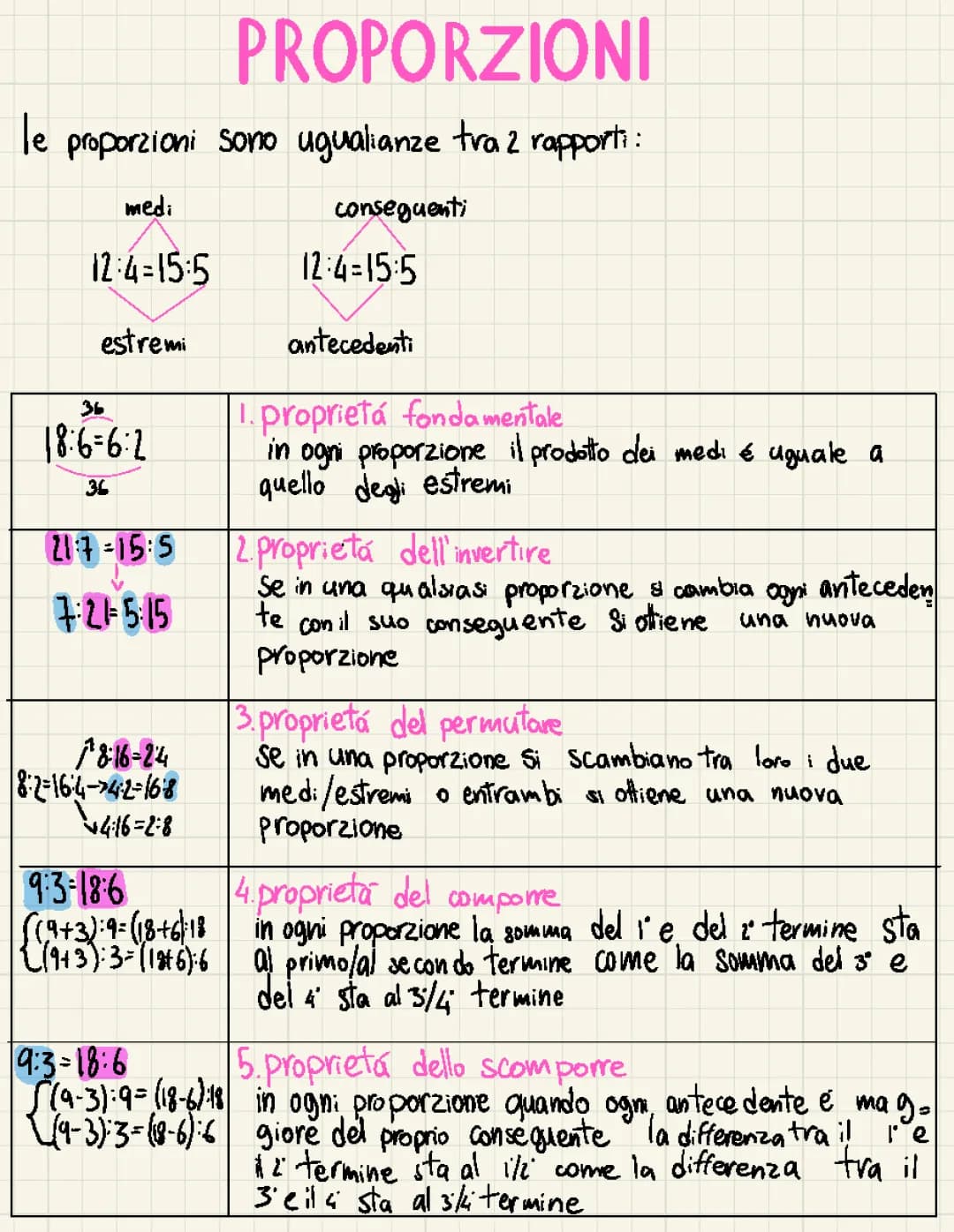 Tutto sulle Proporzioni: Guida Completa