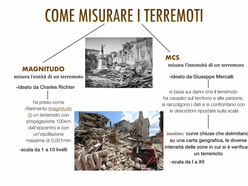 I VULCANI
Noemi Valerio
1B COSA SONO I VULCANI
manifestazione in superficie del
magma
proviene dalla parte più
profonda della crosta e dalla