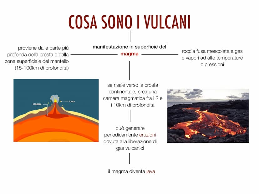 I VULCANI
Noemi Valerio
1B COSA SONO I VULCANI
manifestazione in superficie del
magma
proviene dalla parte più
profonda della crosta e dalla