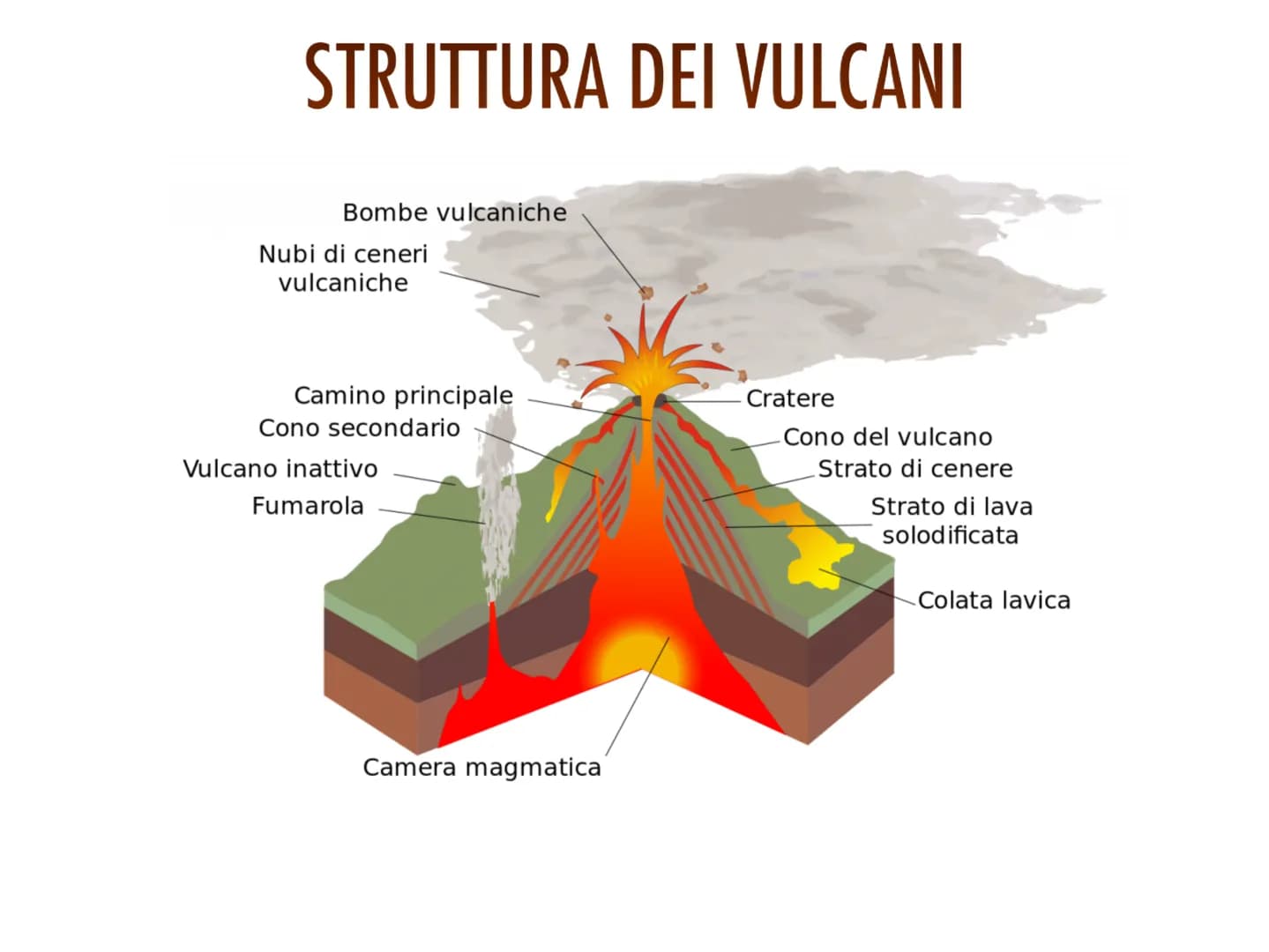 Tipi di Vulcani e Terremoti: Vulcani Attivi in Italia e Mappa