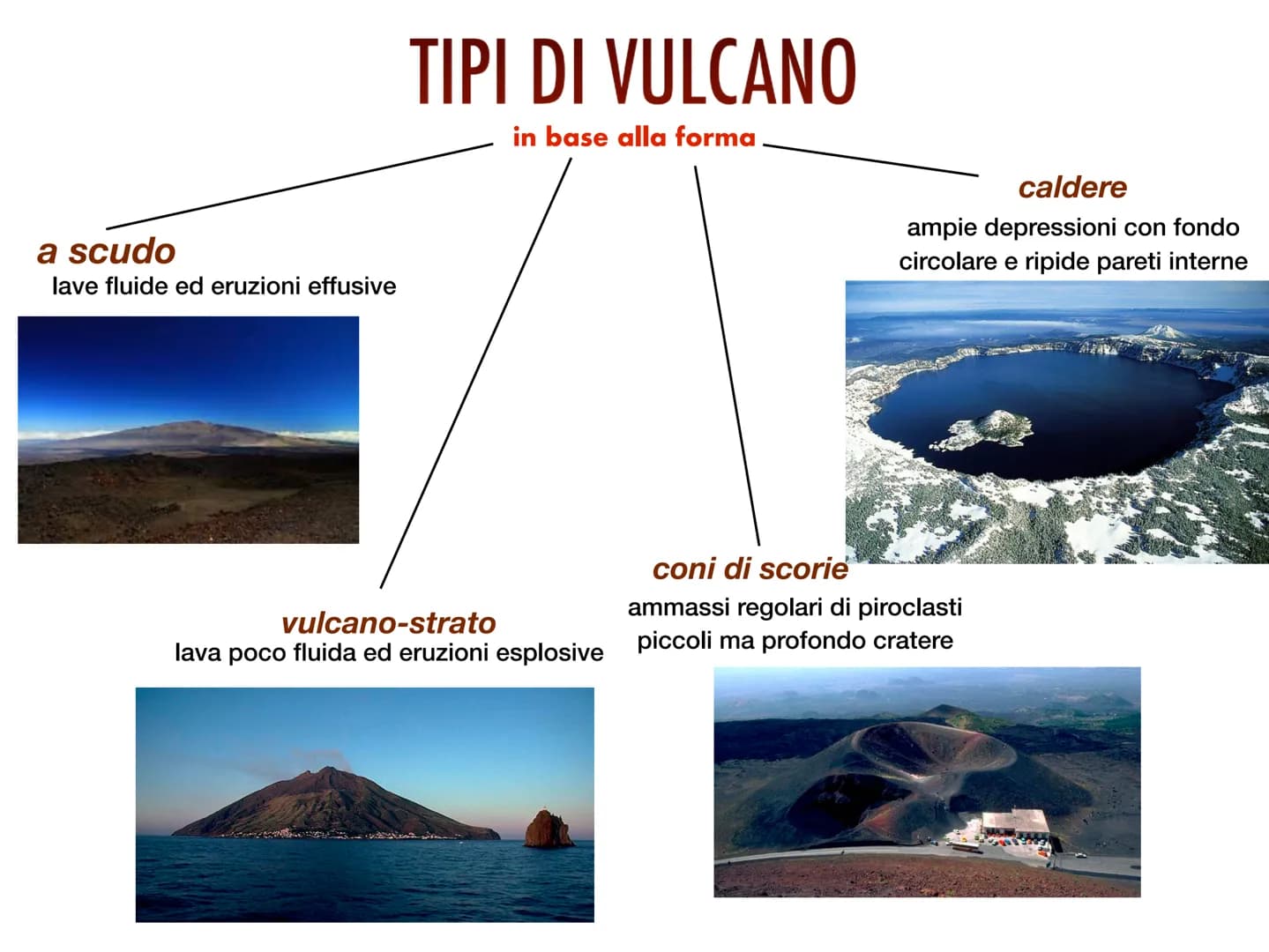 Tipi di Vulcani e Terremoti: Vulcani Attivi in Italia e Mappa