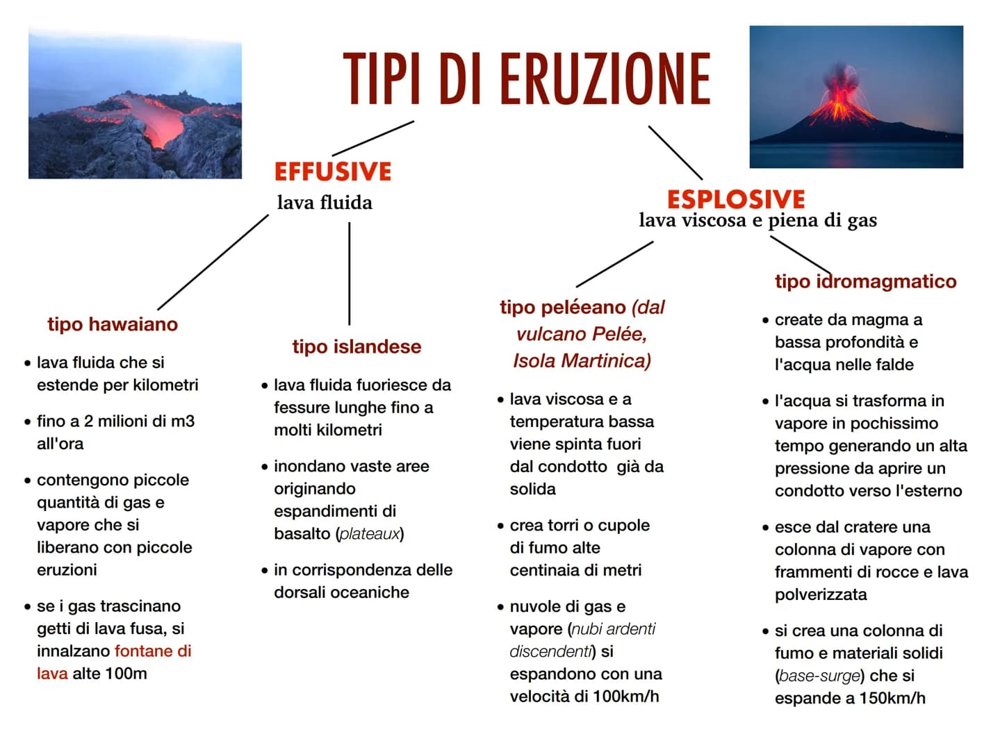 Tipi di Vulcani e Terremoti: Vulcani Attivi in Italia e Mappa