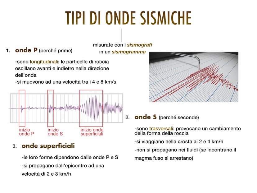 I VULCANI
Noemi Valerio
1B COSA SONO I VULCANI
manifestazione in superficie del
magma
proviene dalla parte più
profonda della crosta e dalla