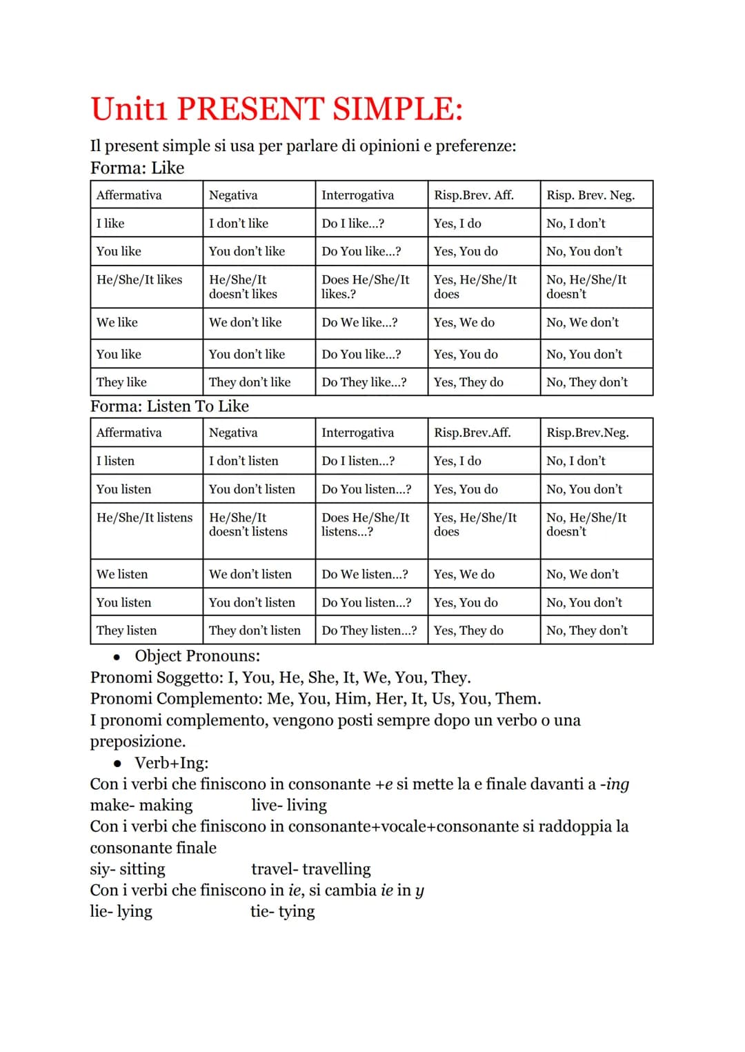 Unit3 Modal verb Can
Can, è un verbo ausiliare modale, e si usa per parlare di abilità o capacità.
Affermativa
Negativa
Interrogativa
Risp.B